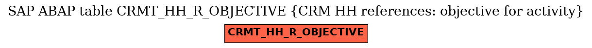 E-R Diagram for table CRMT_HH_R_OBJECTIVE (CRM HH references: objective for activity)
