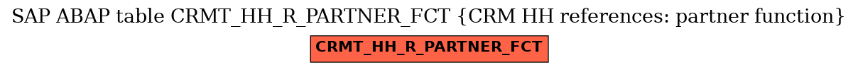 E-R Diagram for table CRMT_HH_R_PARTNER_FCT (CRM HH references: partner function)
