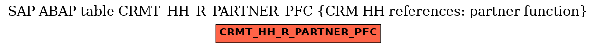 E-R Diagram for table CRMT_HH_R_PARTNER_PFC (CRM HH references: partner function)