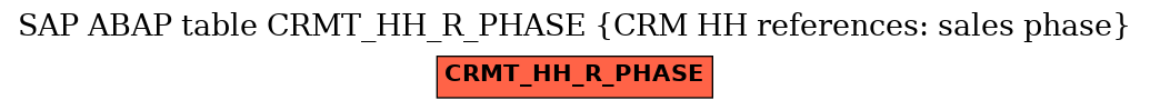 E-R Diagram for table CRMT_HH_R_PHASE (CRM HH references: sales phase)