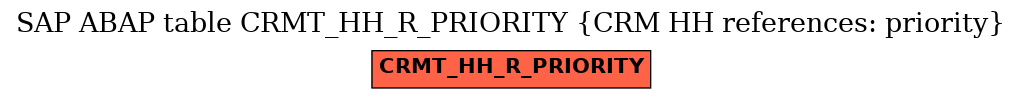 E-R Diagram for table CRMT_HH_R_PRIORITY (CRM HH references: priority)