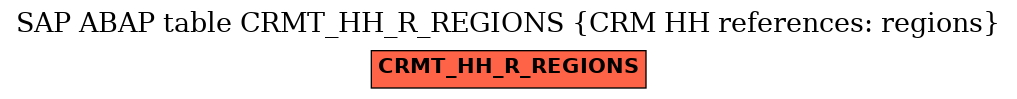 E-R Diagram for table CRMT_HH_R_REGIONS (CRM HH references: regions)