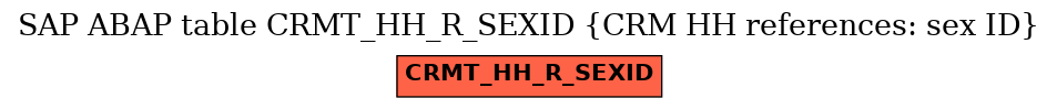 E-R Diagram for table CRMT_HH_R_SEXID (CRM HH references: sex ID)