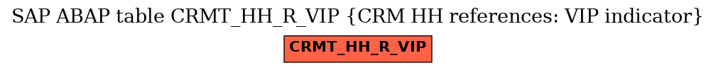 E-R Diagram for table CRMT_HH_R_VIP (CRM HH references: VIP indicator)