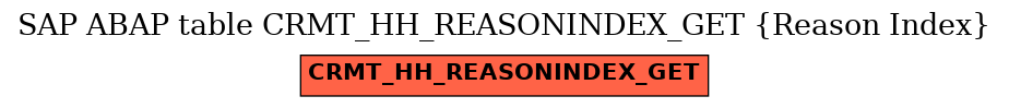 E-R Diagram for table CRMT_HH_REASONINDEX_GET (Reason Index)