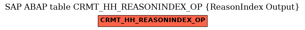 E-R Diagram for table CRMT_HH_REASONINDEX_OP (ReasonIndex Output)
