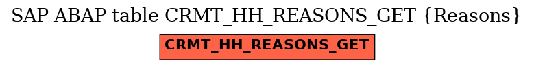 E-R Diagram for table CRMT_HH_REASONS_GET (Reasons)