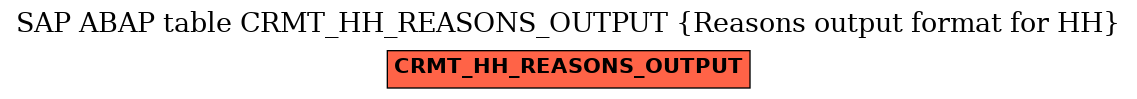 E-R Diagram for table CRMT_HH_REASONS_OUTPUT (Reasons output format for HH)