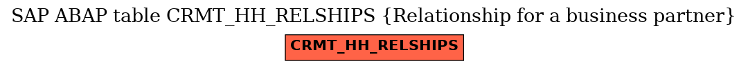 E-R Diagram for table CRMT_HH_RELSHIPS (Relationship for a business partner)