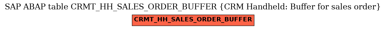 E-R Diagram for table CRMT_HH_SALES_ORDER_BUFFER (CRM Handheld: Buffer for sales order)