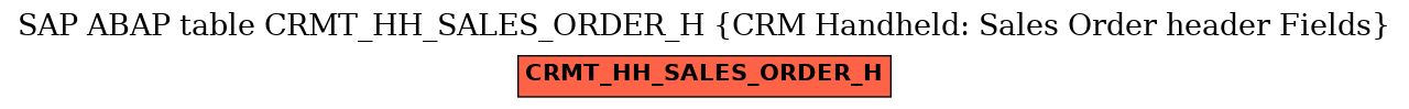 E-R Diagram for table CRMT_HH_SALES_ORDER_H (CRM Handheld: Sales Order header Fields)