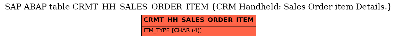 E-R Diagram for table CRMT_HH_SALES_ORDER_ITEM (CRM Handheld: Sales Order item Details.)