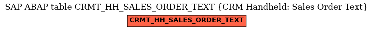 E-R Diagram for table CRMT_HH_SALES_ORDER_TEXT (CRM Handheld: Sales Order Text)