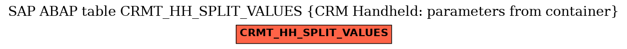 E-R Diagram for table CRMT_HH_SPLIT_VALUES (CRM Handheld: parameters from container)