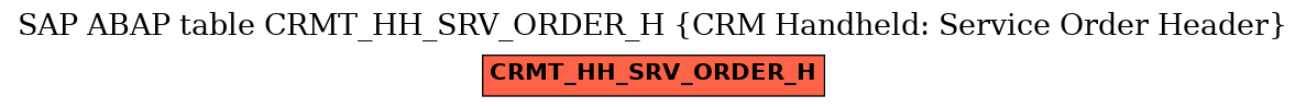 E-R Diagram for table CRMT_HH_SRV_ORDER_H (CRM Handheld: Service Order Header)