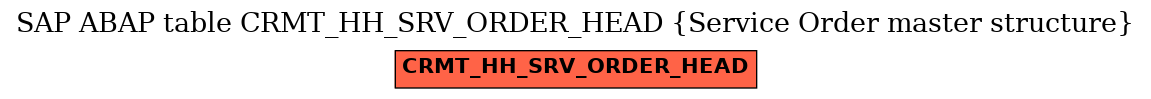 E-R Diagram for table CRMT_HH_SRV_ORDER_HEAD (Service Order master structure)