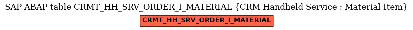 E-R Diagram for table CRMT_HH_SRV_ORDER_I_MATERIAL (CRM Handheld Service : Material Item)