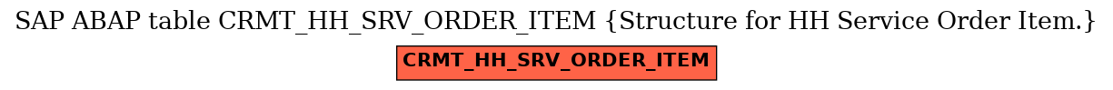 E-R Diagram for table CRMT_HH_SRV_ORDER_ITEM (Structure for HH Service Order Item.)