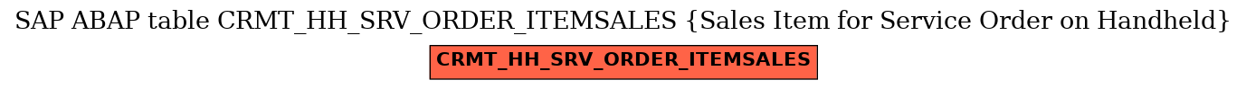 E-R Diagram for table CRMT_HH_SRV_ORDER_ITEMSALES (Sales Item for Service Order on Handheld)