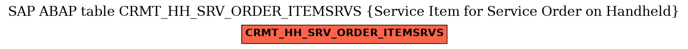 E-R Diagram for table CRMT_HH_SRV_ORDER_ITEMSRVS (Service Item for Service Order on Handheld)