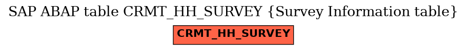 E-R Diagram for table CRMT_HH_SURVEY (Survey Information table)
