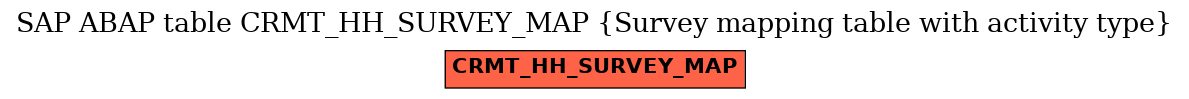 E-R Diagram for table CRMT_HH_SURVEY_MAP (Survey mapping table with activity type)