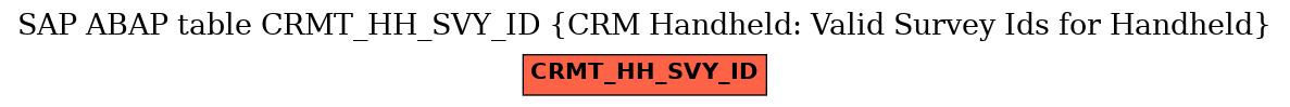 E-R Diagram for table CRMT_HH_SVY_ID (CRM Handheld: Valid Survey Ids for Handheld)