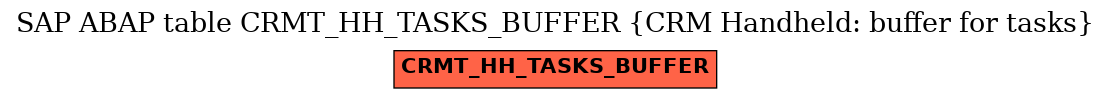 E-R Diagram for table CRMT_HH_TASKS_BUFFER (CRM Handheld: buffer for tasks)