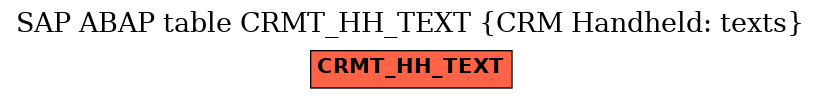 E-R Diagram for table CRMT_HH_TEXT (CRM Handheld: texts)