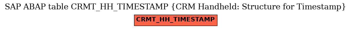 E-R Diagram for table CRMT_HH_TIMESTAMP (CRM Handheld: Structure for Timestamp)