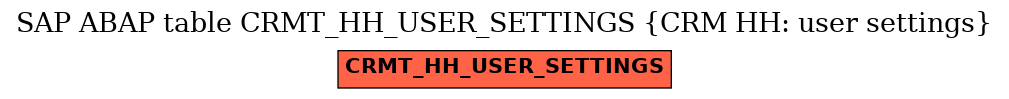 E-R Diagram for table CRMT_HH_USER_SETTINGS (CRM HH: user settings)