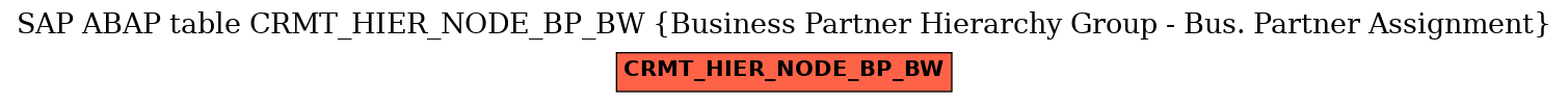 E-R Diagram for table CRMT_HIER_NODE_BP_BW (Business Partner Hierarchy Group - Bus. Partner Assignment)