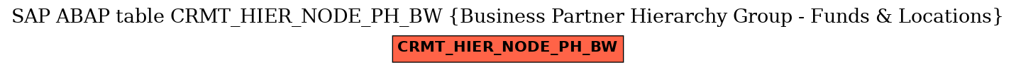 E-R Diagram for table CRMT_HIER_NODE_PH_BW (Business Partner Hierarchy Group - Funds & Locations)