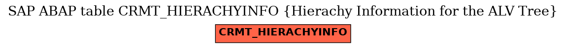 E-R Diagram for table CRMT_HIERACHYINFO (Hierachy Information for the ALV Tree)