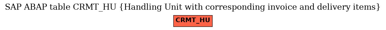 E-R Diagram for table CRMT_HU (Handling Unit with corresponding invoice and delivery items)