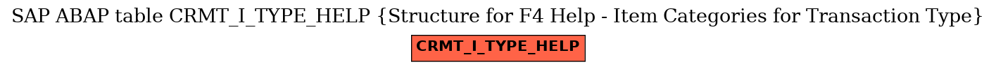 E-R Diagram for table CRMT_I_TYPE_HELP (Structure for F4 Help - Item Categories for Transaction Type)