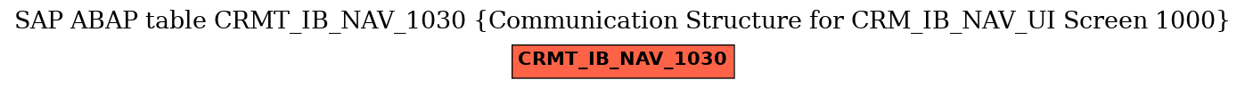 E-R Diagram for table CRMT_IB_NAV_1030 (Communication Structure for CRM_IB_NAV_UI Screen 1000)