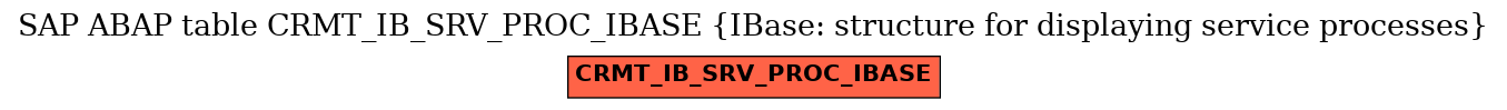 E-R Diagram for table CRMT_IB_SRV_PROC_IBASE (IBase: structure for displaying service processes)