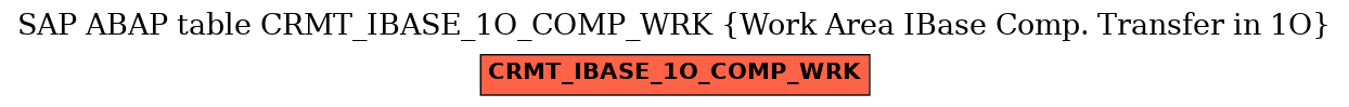 E-R Diagram for table CRMT_IBASE_1O_COMP_WRK (Work Area IBase Comp. Transfer in 1O)