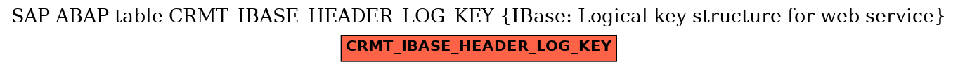 E-R Diagram for table CRMT_IBASE_HEADER_LOG_KEY (IBase: Logical key structure for web service)