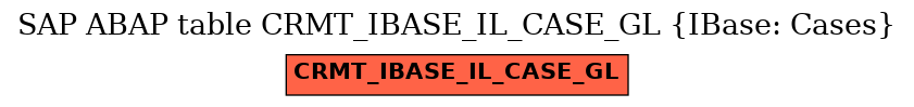 E-R Diagram for table CRMT_IBASE_IL_CASE_GL (IBase: Cases)