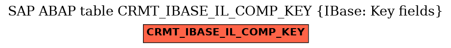 E-R Diagram for table CRMT_IBASE_IL_COMP_KEY (IBase: Key fields)