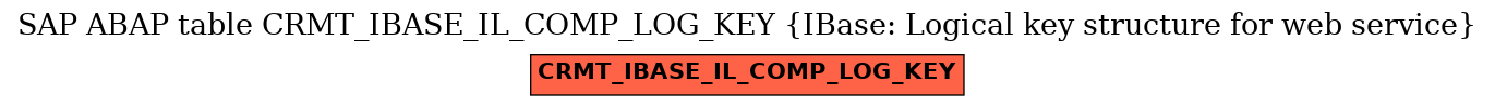 E-R Diagram for table CRMT_IBASE_IL_COMP_LOG_KEY (IBase: Logical key structure for web service)