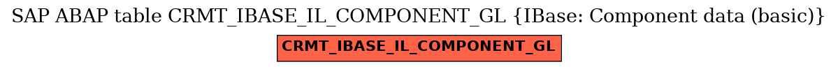 E-R Diagram for table CRMT_IBASE_IL_COMPONENT_GL (IBase: Component data (basic))