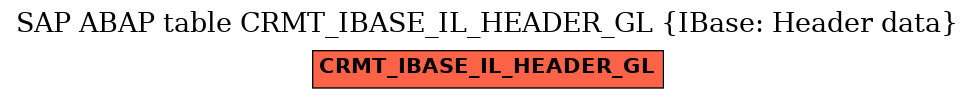 E-R Diagram for table CRMT_IBASE_IL_HEADER_GL (IBase: Header data)