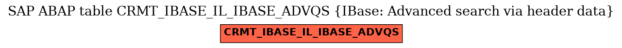 E-R Diagram for table CRMT_IBASE_IL_IBASE_ADVQS (IBase: Advanced search via header data)