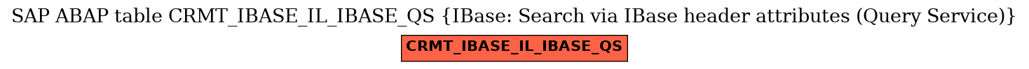 E-R Diagram for table CRMT_IBASE_IL_IBASE_QS (IBase: Search via IBase header attributes (Query Service))