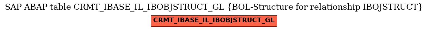 E-R Diagram for table CRMT_IBASE_IL_IBOBJSTRUCT_GL (BOL-Structure for relationship IBOJSTRUCT)