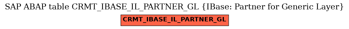 E-R Diagram for table CRMT_IBASE_IL_PARTNER_GL (IBase: Partner for Generic Layer)