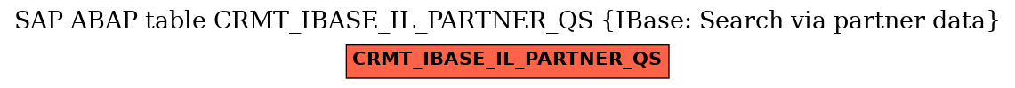 E-R Diagram for table CRMT_IBASE_IL_PARTNER_QS (IBase: Search via partner data)